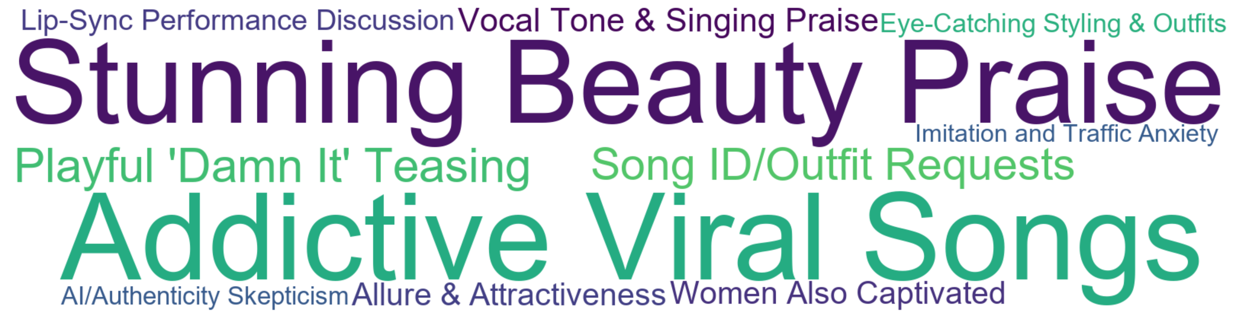 Word Cloud: Addictive Viral Songs, Stunning Beauty Praise, Playful 'Damn It' Teasing, Song ID/Outfit Requests, Vocal Tone & Singing Praise