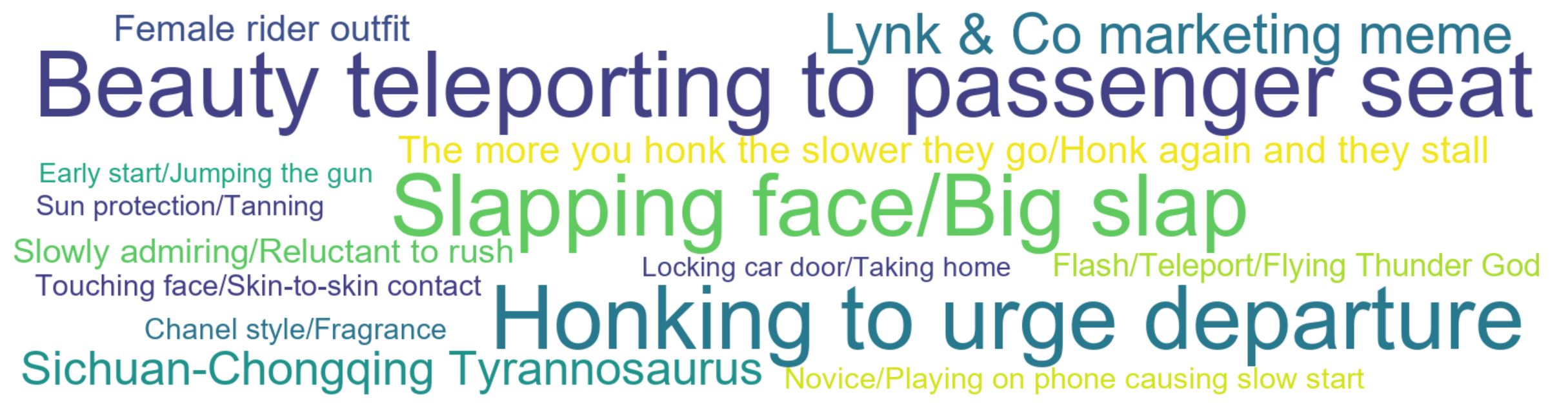 Word Cloud: Beauty teleporting to passenger seat, Honking to urge departure, Slapping face/Big slap, Lynk & Co marketing meme, Sichuan-Chongqing Tyrannosaurus
