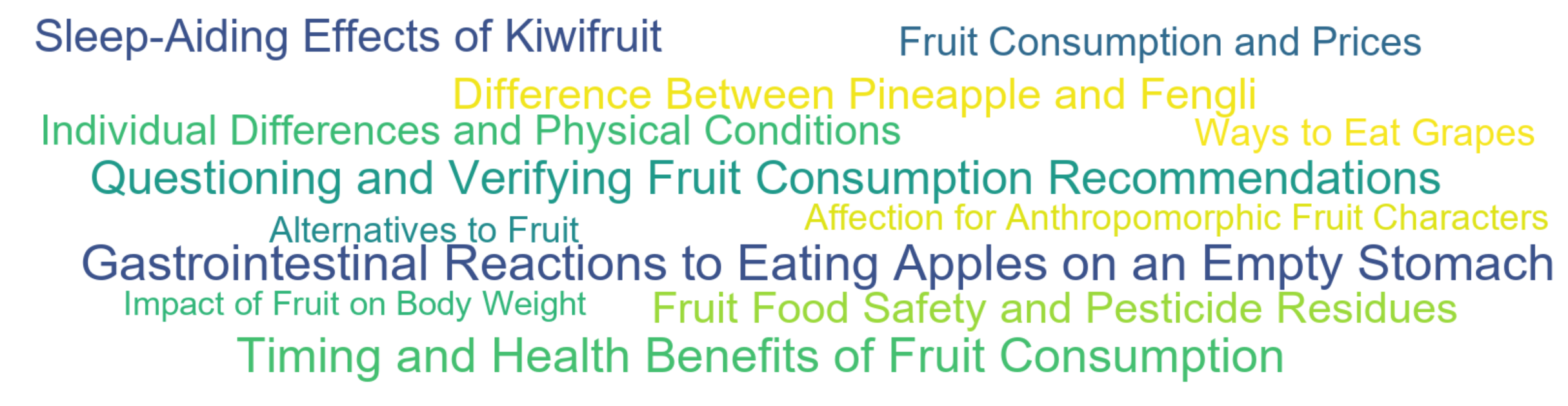 Word Cloud: Gastrointestinal Reactions to Eating Apples on an Empty Stomach, Timing and Health Benefits of Fruit Consumption, Questioning and Verifying Fruit Consumption Recommendations, Sleep-Aiding Effects of Kiwifruit, Fruit Food Safety and Pesticide Residues