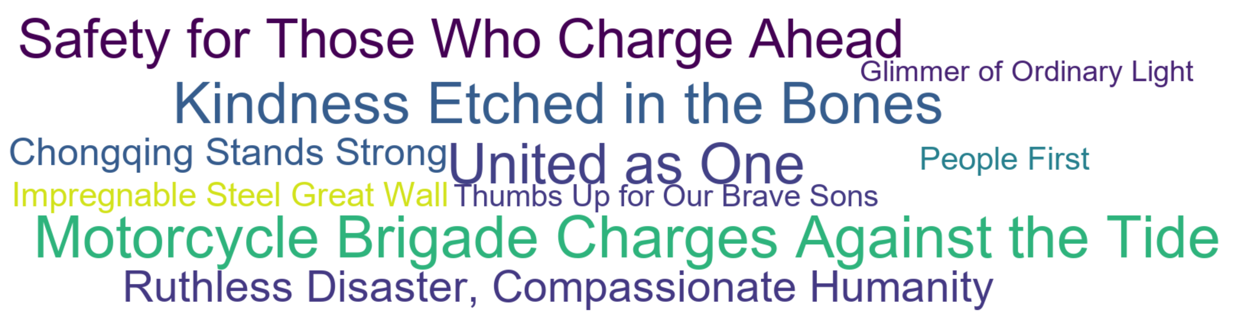 Word Cloud: Motorcycle Brigade Charges Against the Tide, Kindness Etched in the Bones, United as One, Safety for Those Who Charge Ahead, Ruthless Disaster, Compassionate Humanity