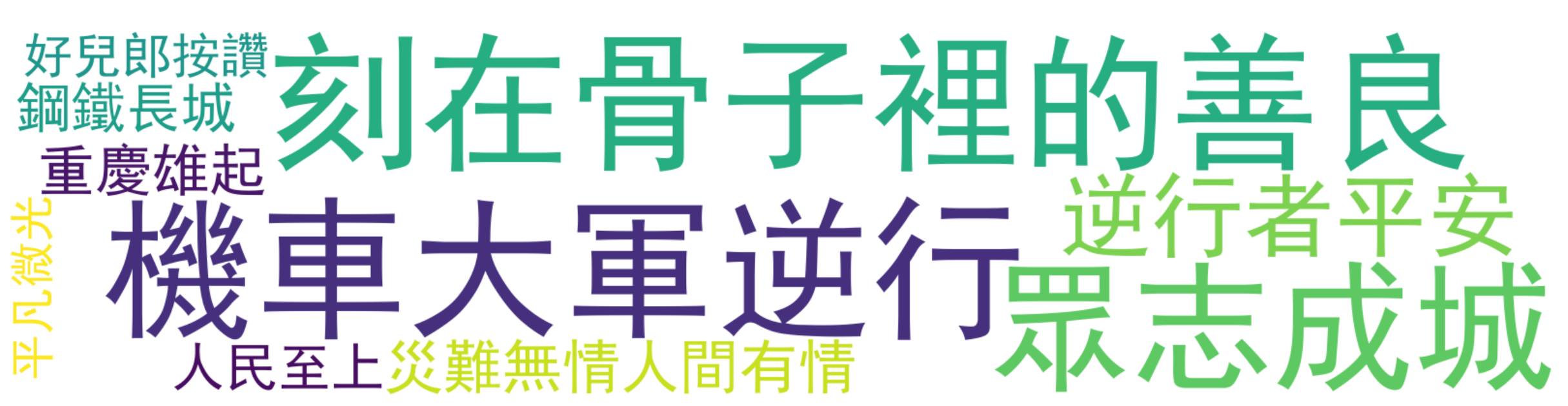 詞雲圖:機車大軍逆行、刻在骨子裡的善良、眾志成城、逆行者平安、災難無情人間有情