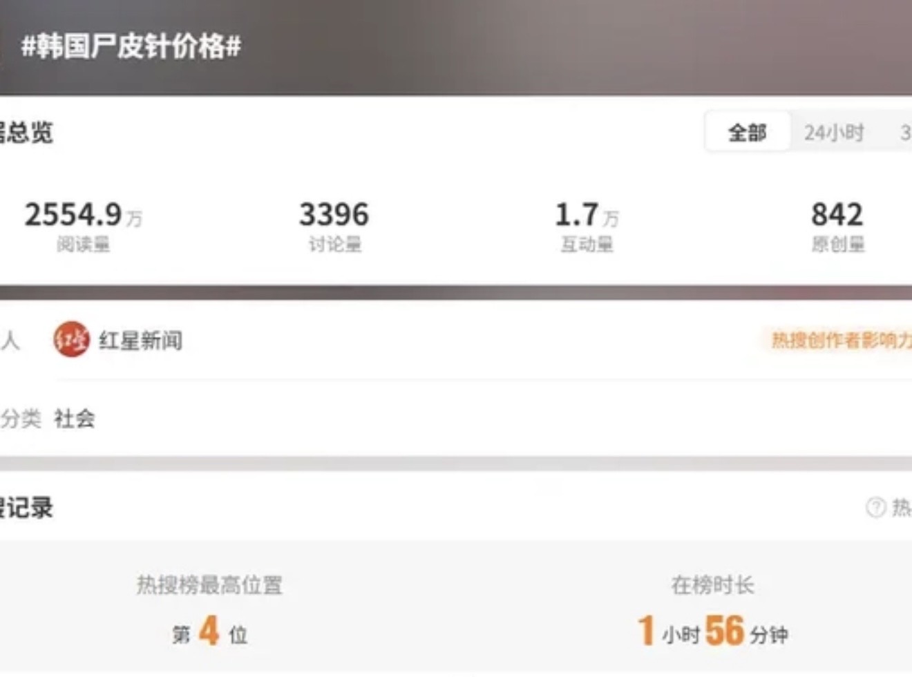 尸皮针
