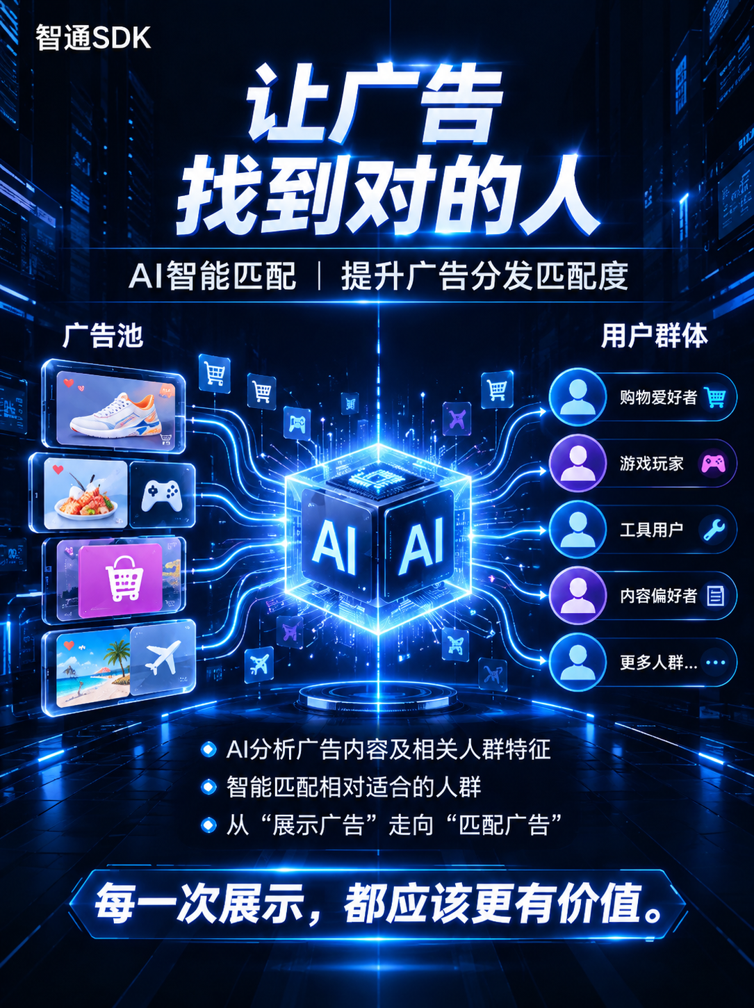 AI识别广告