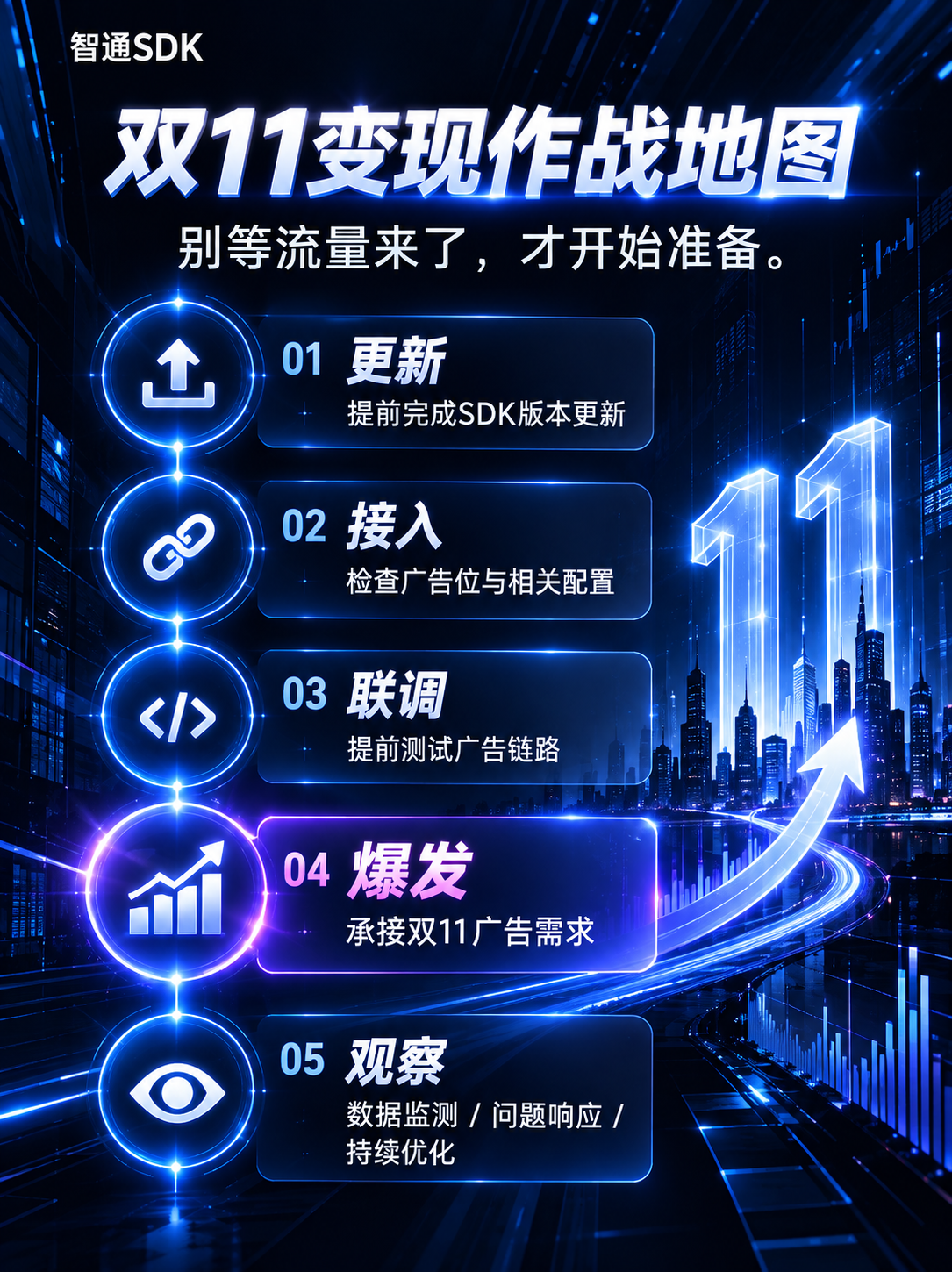 广告,SDK,双十一,流量