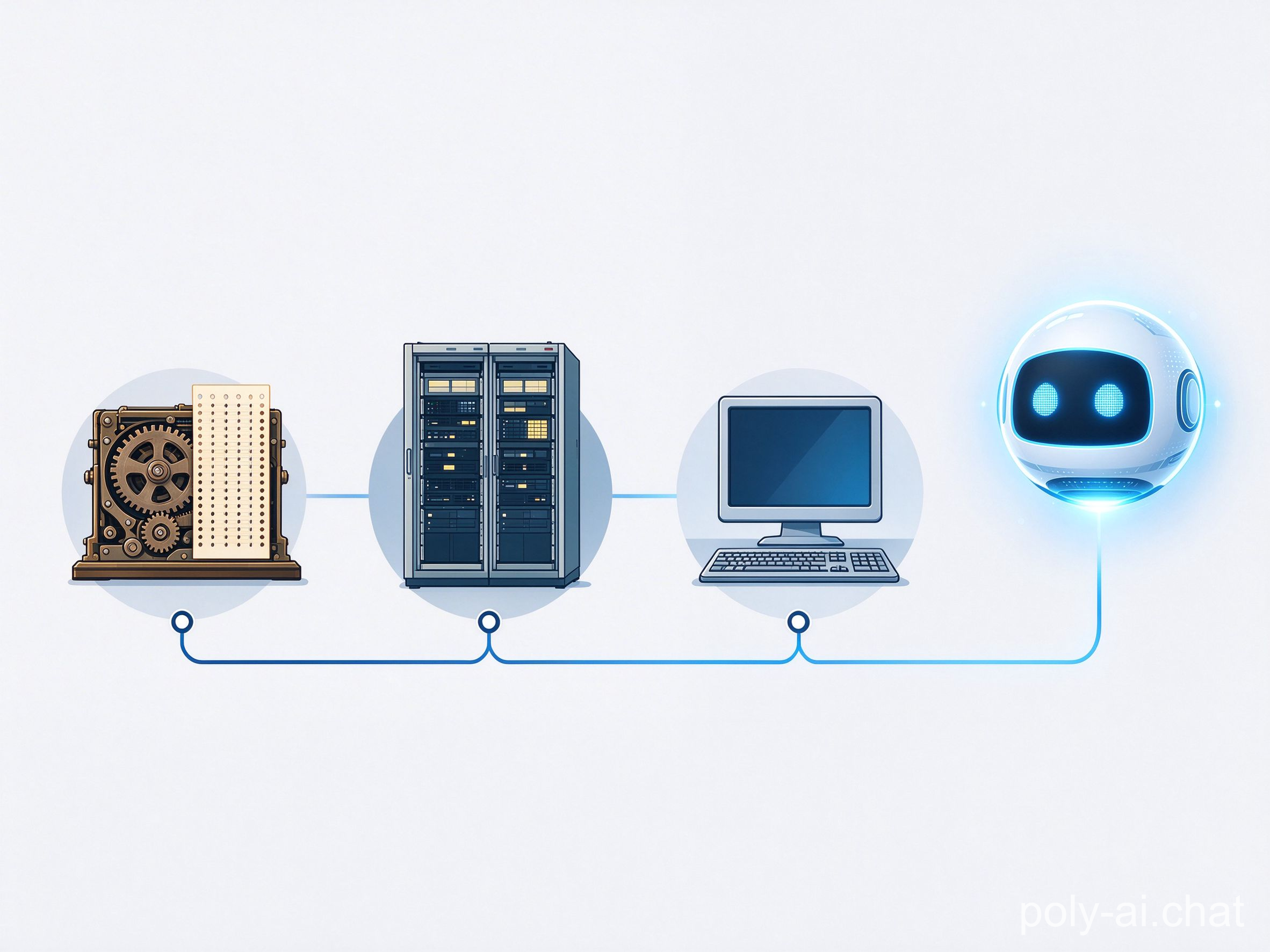 Timeline from early mechanical computing to modern AI systems, technology evolution illustration
