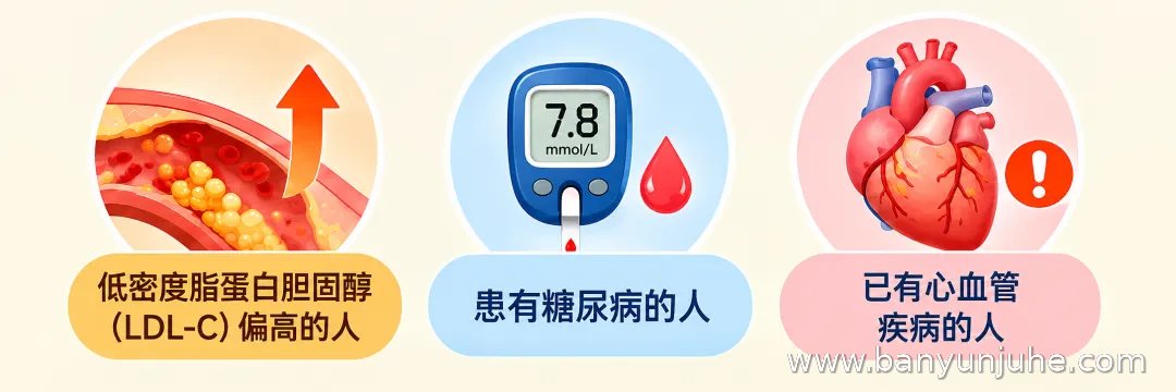 低密度脂蛋白胆固醇偏高、糖尿病及心血管疾病三类人群示意图，介绍每天吃鸡蛋的胆固醇摄入注意事项，般芸聚合